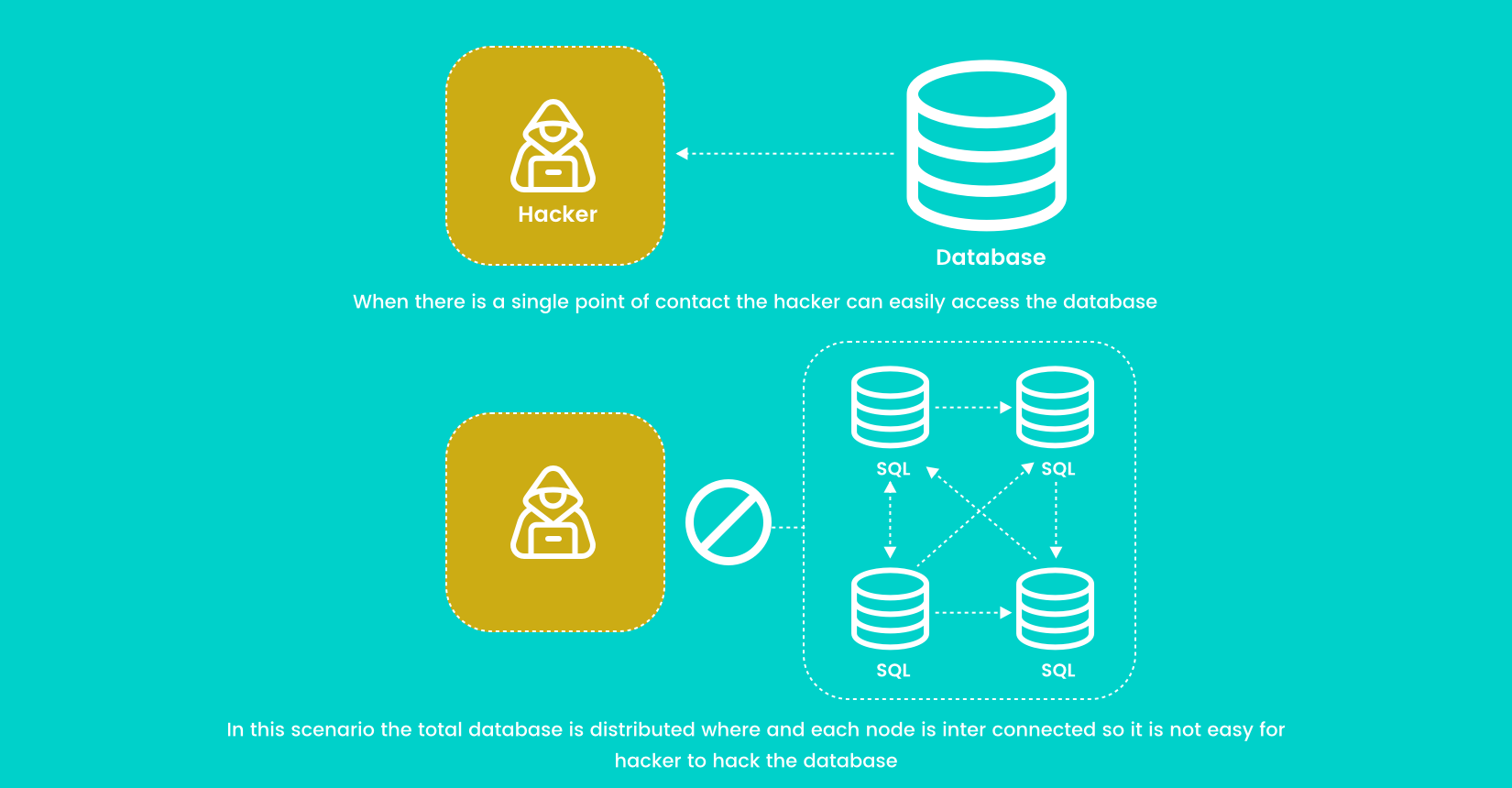 Blockchain Healthcare