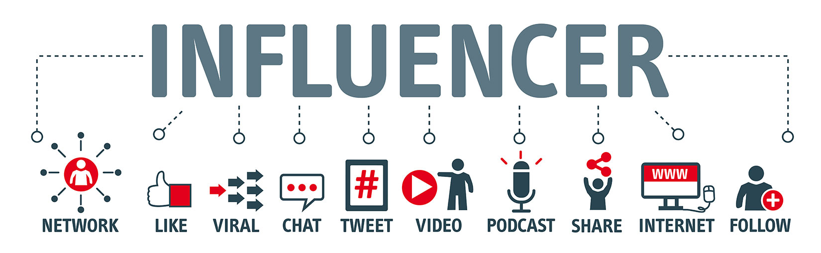 Influencer Marketing