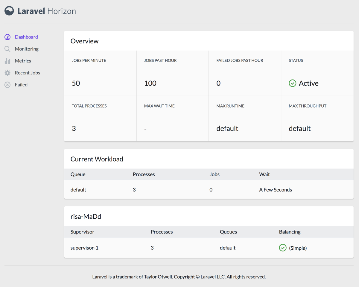 Lravel framework ecosystem