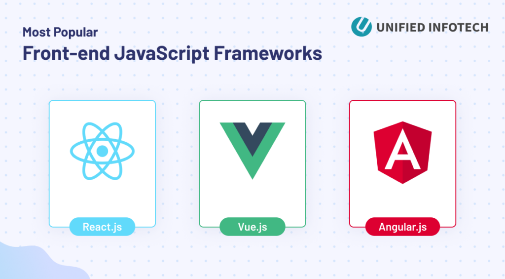 Most popular Front-end JavaScript Frameworks