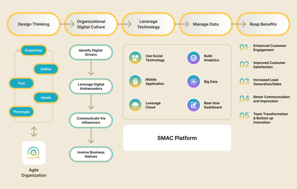 Strategic Planning and Roadmapping