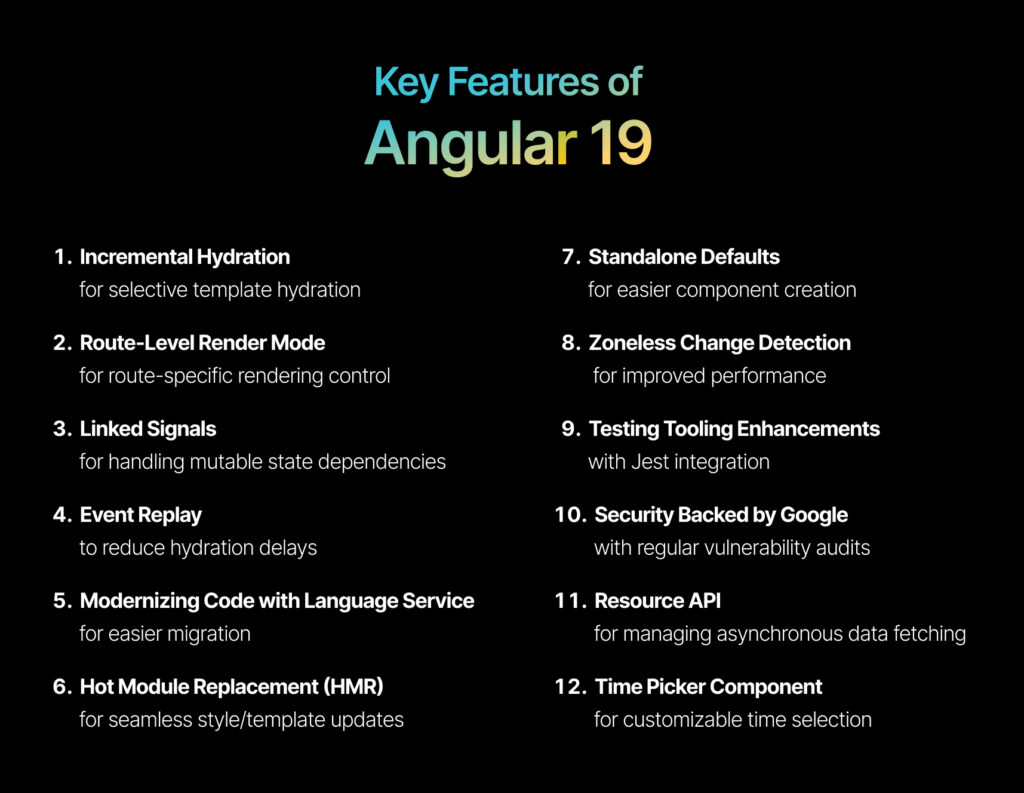 Key Features of Angular 19