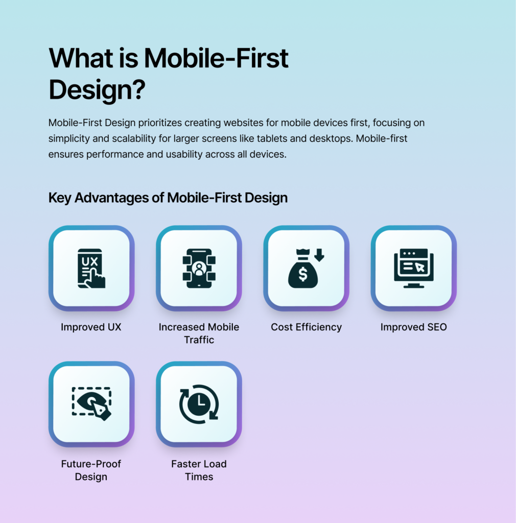 What is Mobile-First Design?